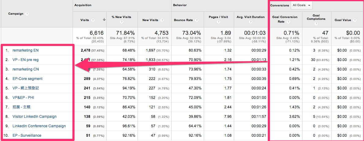 Campaigns_-_Google_Analytics