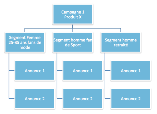Présentation1