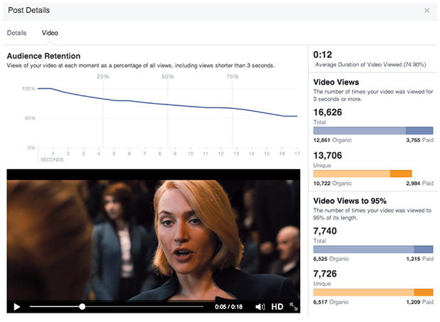 Facebook Videos Metrics Facebook Videos Metrics